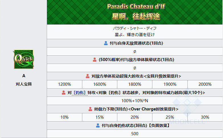 《FGO》新伯爵從者圖鑒 《FGO》新伯爵從者圖鑒