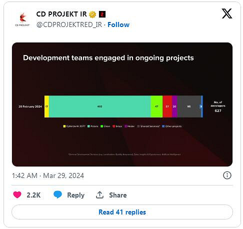 《巫師4》是重頭戲!CD Projekt多款新作開發進度一覽 《巫師4》是重頭戲!CD Projekt多款新作開發進度一覽