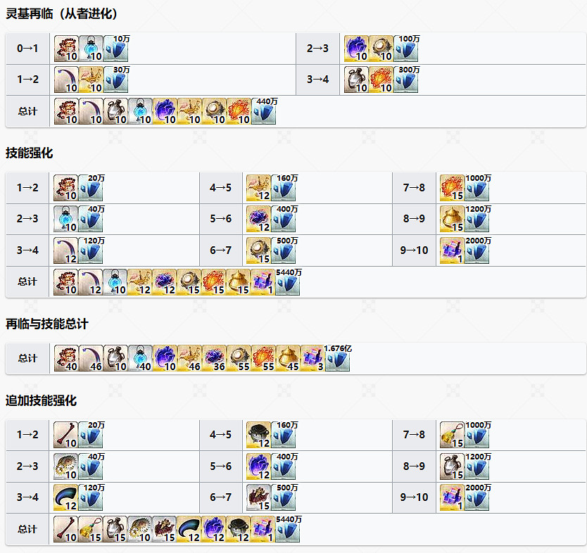 《FGO》新伯爵從者圖鑒 《FGO》新伯爵從者圖鑒