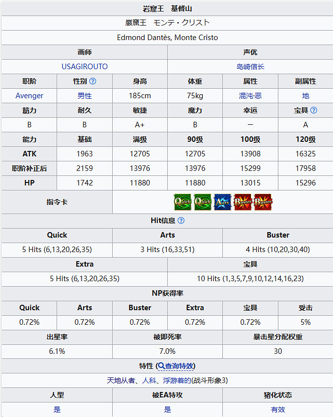 《FGO》新伯爵從者圖鑒 《FGO》新伯爵從者圖鑒