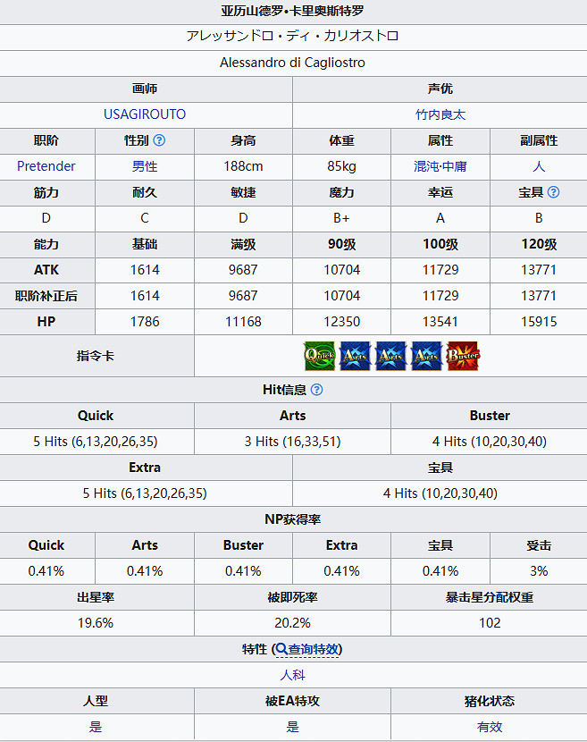 《FGO》亞曆山德羅·卡裡奧斯特羅從者圖鑒