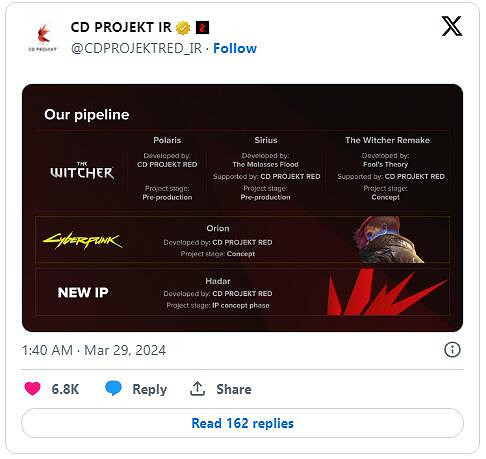 《巫師4》是重頭戲!CD Projekt多款新作開發進度一覽 《巫師4》是重頭戲!CD Projekt多款新作開發進度一覽
