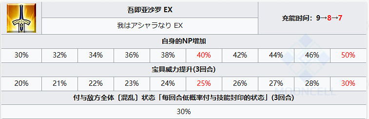 《FGO》亞曆山德羅·卡裡奧斯特羅從者圖鑒