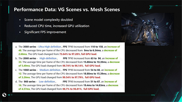 西山居GDC演講，《解限機》運用VG突破遊戲渲染效率難題