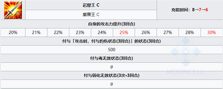 《FGO》新伯爵從者圖鑒 《FGO》新伯爵從者圖鑒