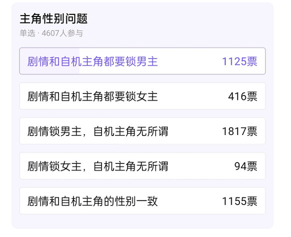 這款美少女遊戲還沒發售,玩家就先打起來了