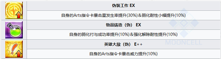 《FGO》亞曆山德羅·卡裡奧斯特羅從者圖鑒