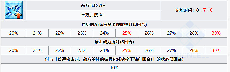 《FGO》亞曆山德羅·卡裡奧斯特羅從者圖鑒