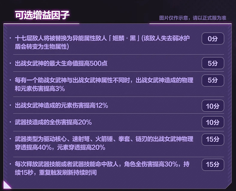 《崩壞3》7.4往世樂土增益因子介紹 7.4往世樂土增益因子改動一覽 《崩壞3》7.4往世樂土增益因子介紹 7.4往世樂土增益因子改動一覽