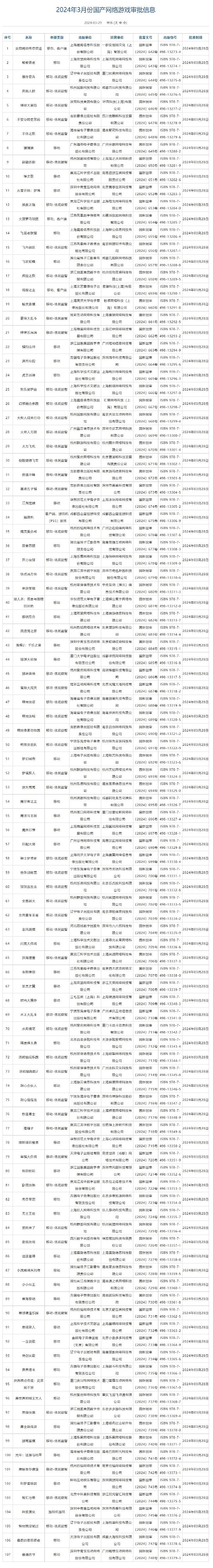 3月中國大陸研發網路遊戲版號公布 《解限機》等過審