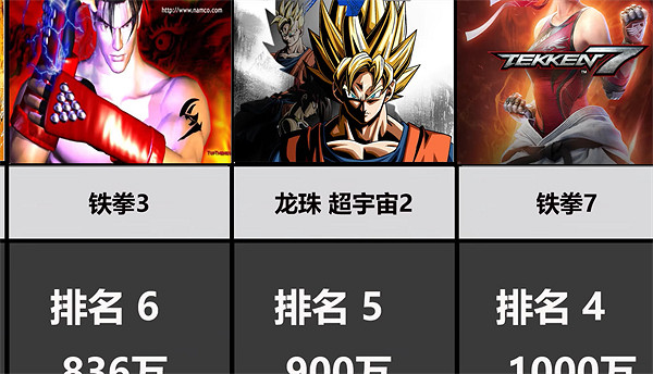 《鐵拳8》發行國家介紹 《鐵拳8》發行國家介紹