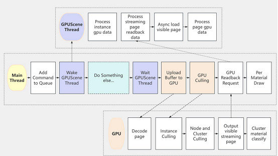 西山居GDC演講,《解限機》運用VG突破遊戲渲染效率難題 西山居GDC演講,《解限機》運用VG突破遊戲渲染效率難題