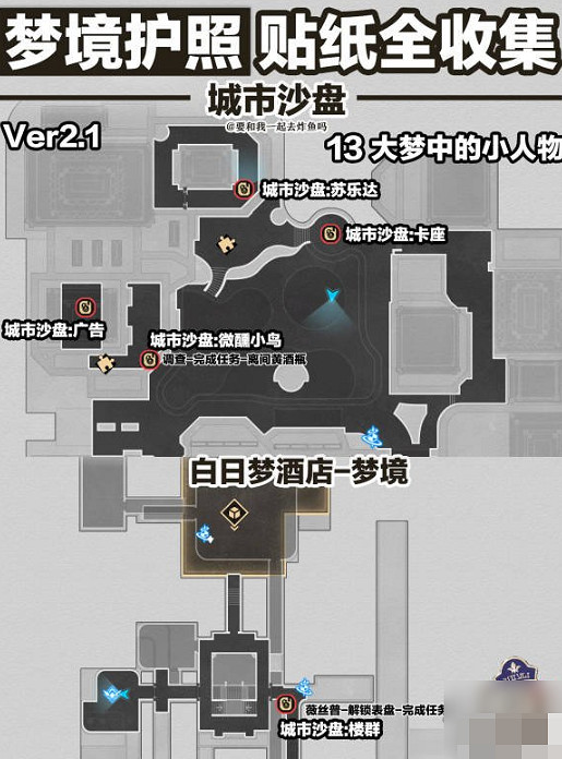 崩壞星穹鐵道2.1全夢境護照貼紙位置