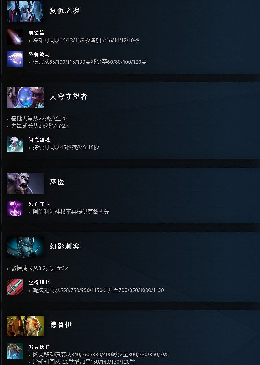 《DOTA2》7.35c平衡性更新發布 冰甲、法師剋星削弱 《DOTA2》7.35c平衡性更新發布 冰甲、法師剋星削弱