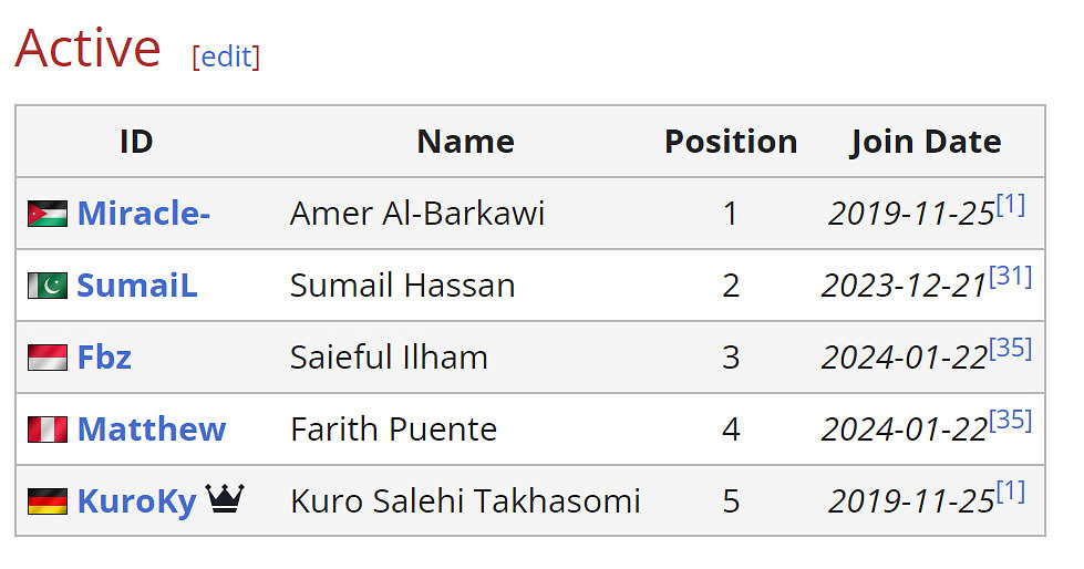 《DOTA2》Nigma戰隊光速找到了新的三四號位 《DOTA2》Nigma戰隊光速找到了新的三四號位