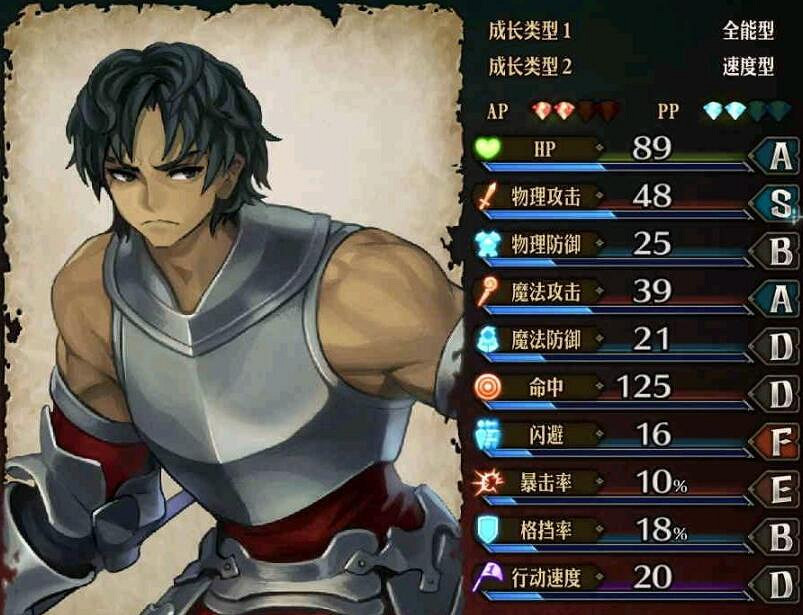 《聖獸之王》黑騎士裝備及搭配心得