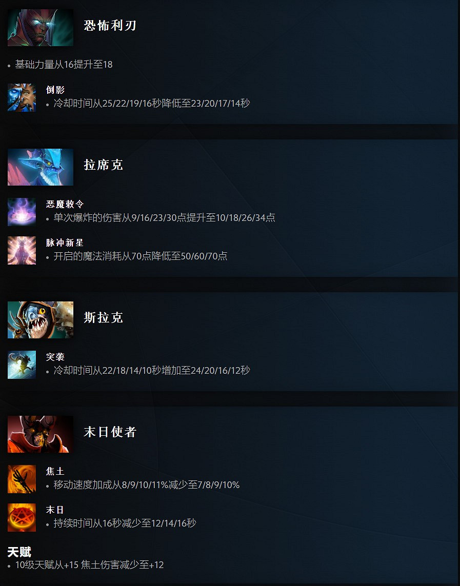 《DOTA2》7.35c平衡性更新發布 冰甲、法師剋星削弱 《DOTA2》7.35c平衡性更新發布 冰甲、法師剋星削弱
