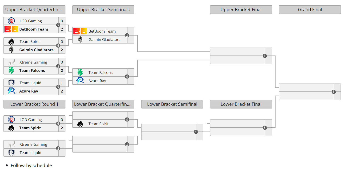 《DOTA2》BB杜拜別墅杯 LGD 0:2 Spirit遭淘汰 《DOTA2》BB杜拜別墅杯 LGD 0:2 Spirit遭淘汰