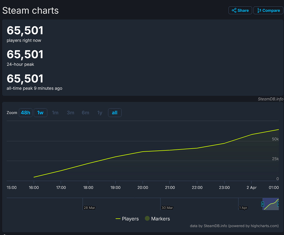 類《致命公司》 《內容警告》Steam限時免費入庫!僅到淩晨 類《致命公司》 《內容警告》Steam限時免費入庫!僅到淩晨