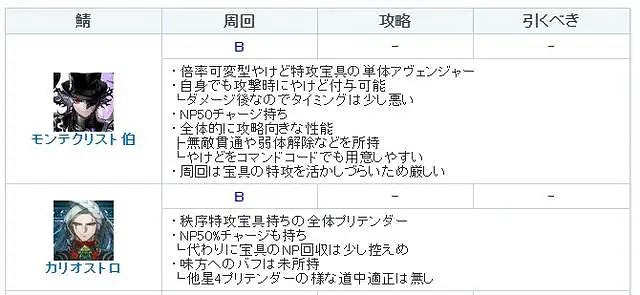 《FGO》新伯爵強度怎麽樣 《FGO》新伯爵強度怎麽樣