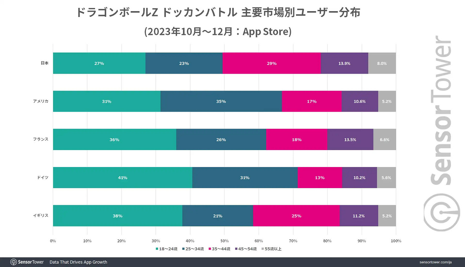 專業資料站新報告 鳥山明作品IP移動遊戲10年收入約100億美元 專業資料站新報告 鳥山明作品IP移動遊戲10年收入約100億美元