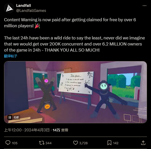 首發免費送 《內容警告》Steam發布線上玩家達20萬人 首發免費送 《內容警告》Steam發布線上玩家達20萬人