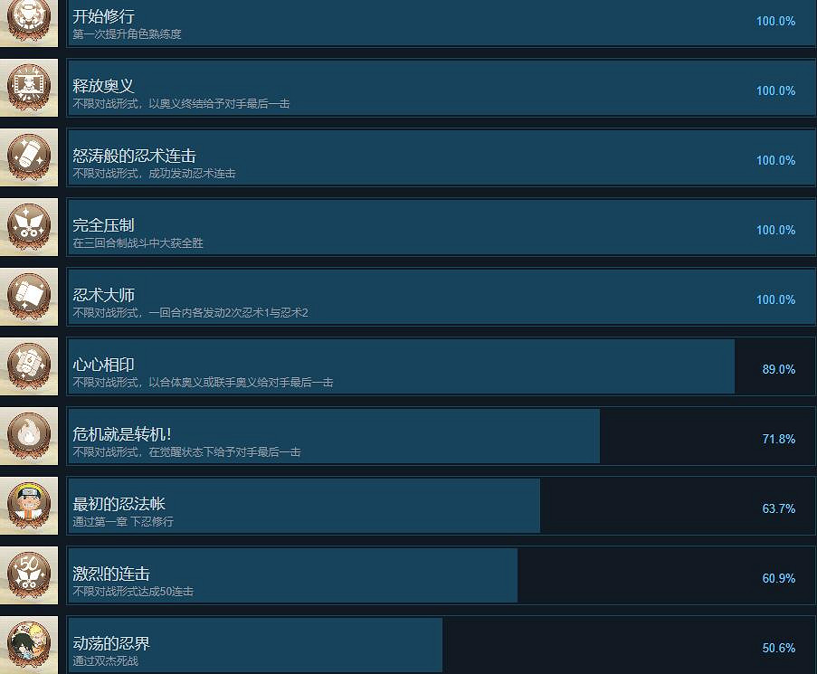 《火影忍者終極風暴羈絆》成就攻略要點