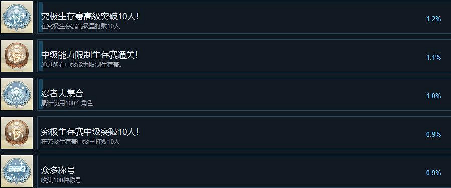 《火影忍者終極風暴羈絆》成就攻略要點