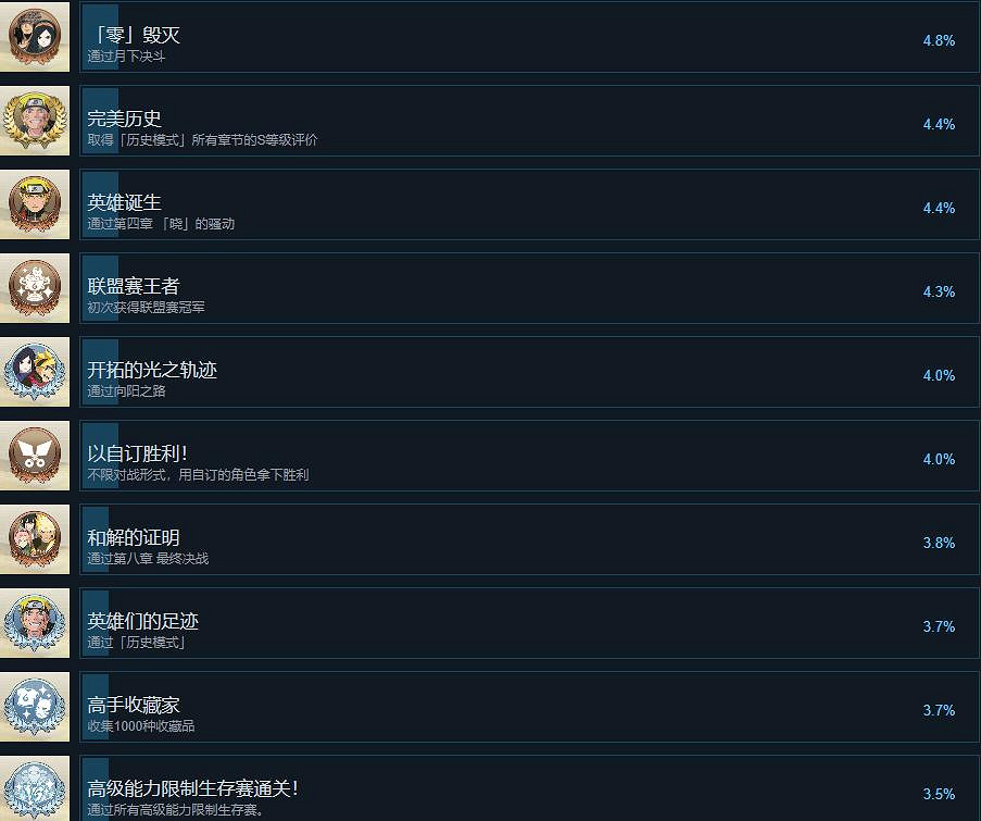 《火影忍者終極風暴羈絆》成就攻略要點
