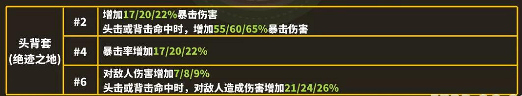 《命運方舟》武神修羅之路裝備選擇推薦 《命運方舟》武神修羅之路裝備選擇推薦
