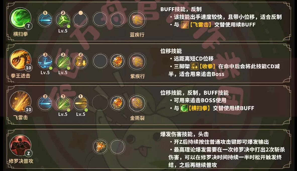 《命運方舟》武神修羅之路技能加點攻略