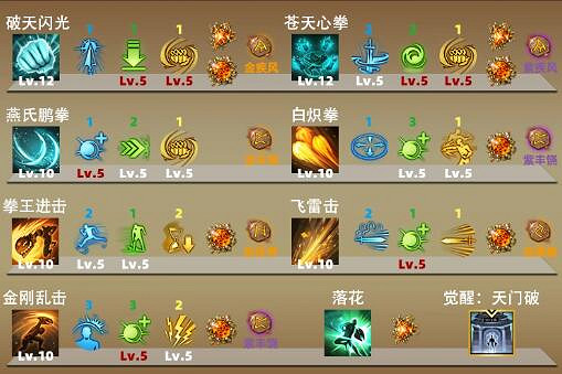 《命運方舟》武神拳王破天武玩法攻略