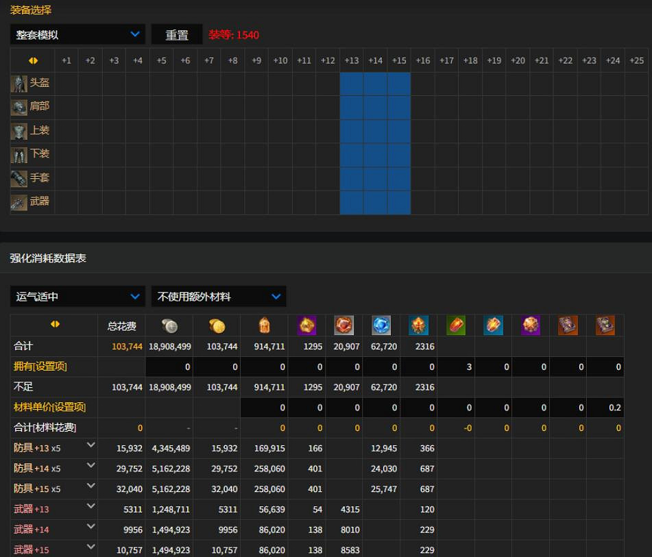 《命運方舟》1540全身強化數量介紹 《命運方舟》1540全身強化數量介紹