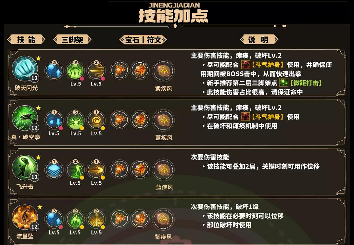 《命運方舟》武神修羅之路技能加點攻略