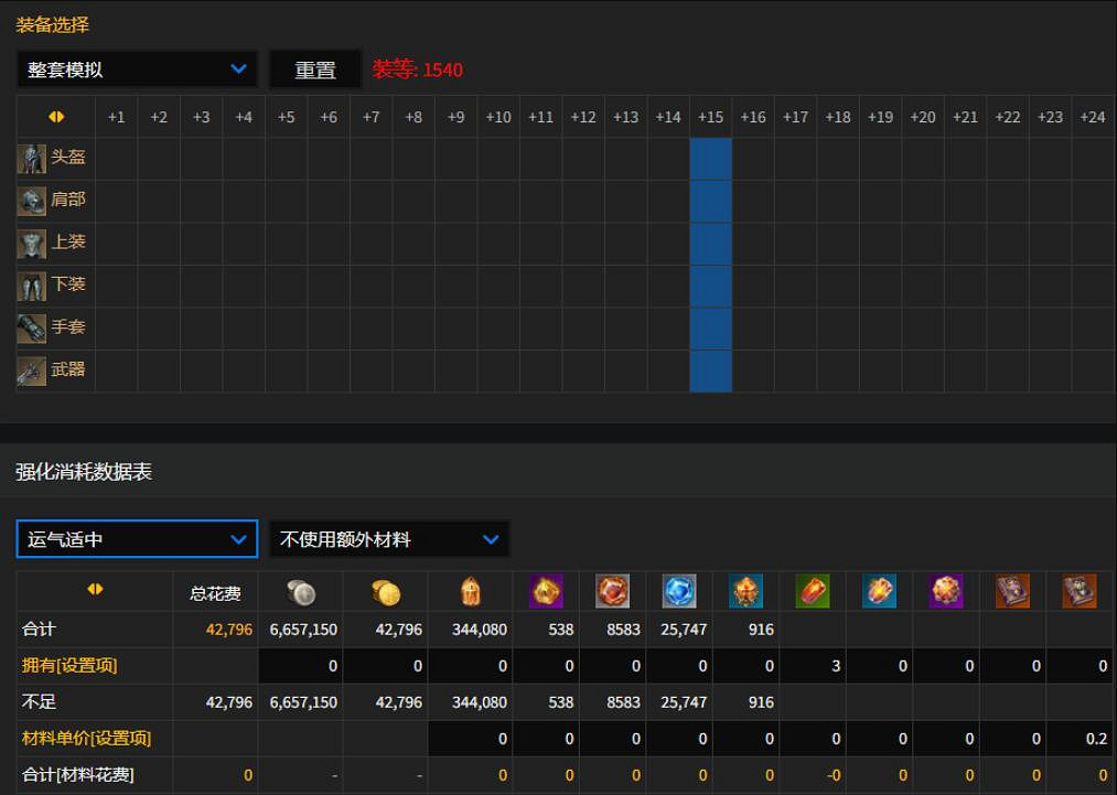 《命運方舟》1540全身強化數量介紹 《命運方舟》1540全身強化數量介紹