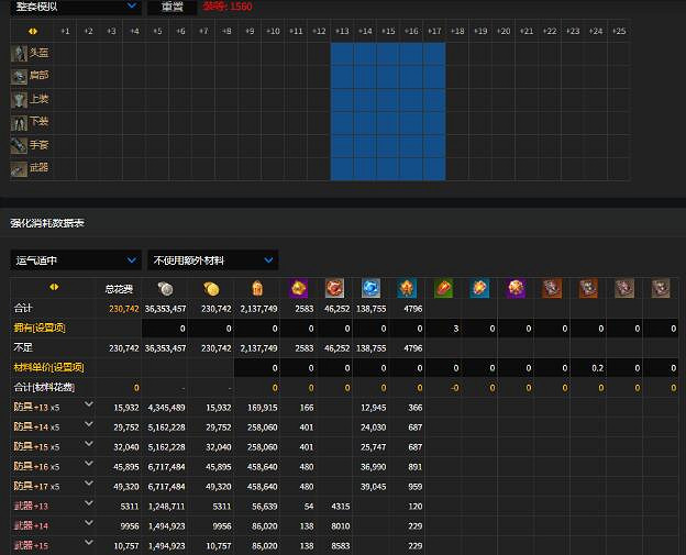 《命運方舟》1560全身強化數量介紹